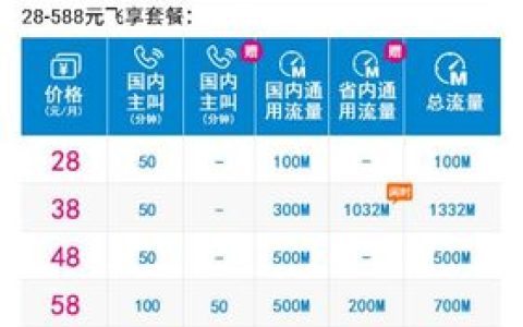 中国移动18元套餐是什么意思？