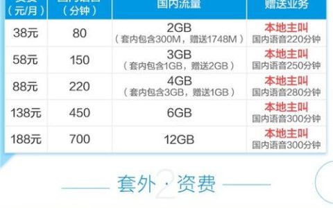 北京移动老用户最合算的套餐有哪些？你知道吗？
