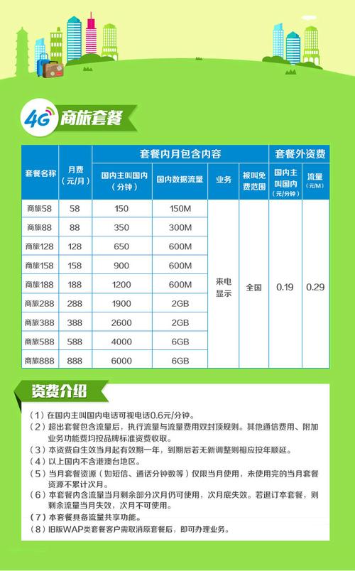 中国移动新流量套餐：月费20元，包含20GB国内流量