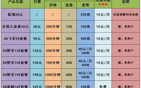 中国移动2023年最低套餐价格表