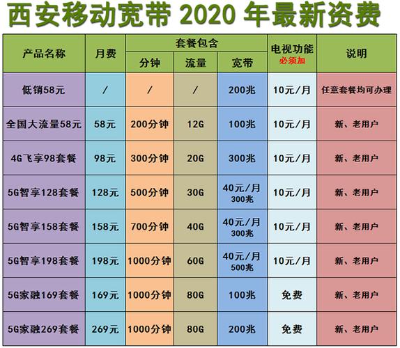 中国移动2023年最低套餐价格表