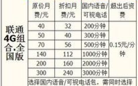 中国移动2023年最便宜的套餐有哪些？