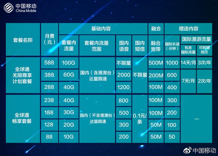 流量多又便宜！广东移动畅享5G60元套餐